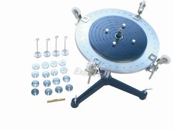 力的合成與分解實驗組