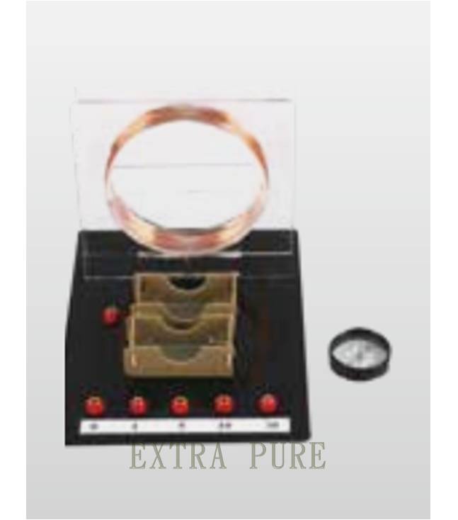 線圈多寡與指針偏轉實驗器